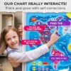 QUOKKA Interactive World Map Wall Chart